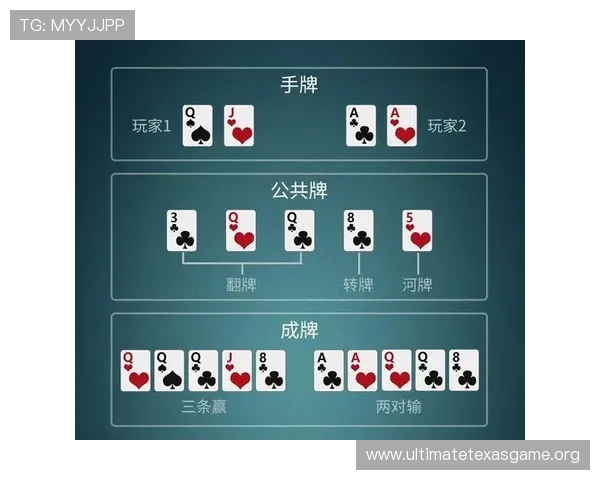 选择gg扑克集团娱乐平台让你享受多样化的线上娱乐玩法体验 选择gg扑克集团娱乐平台让你享受多样化的线上娱乐玩法体验